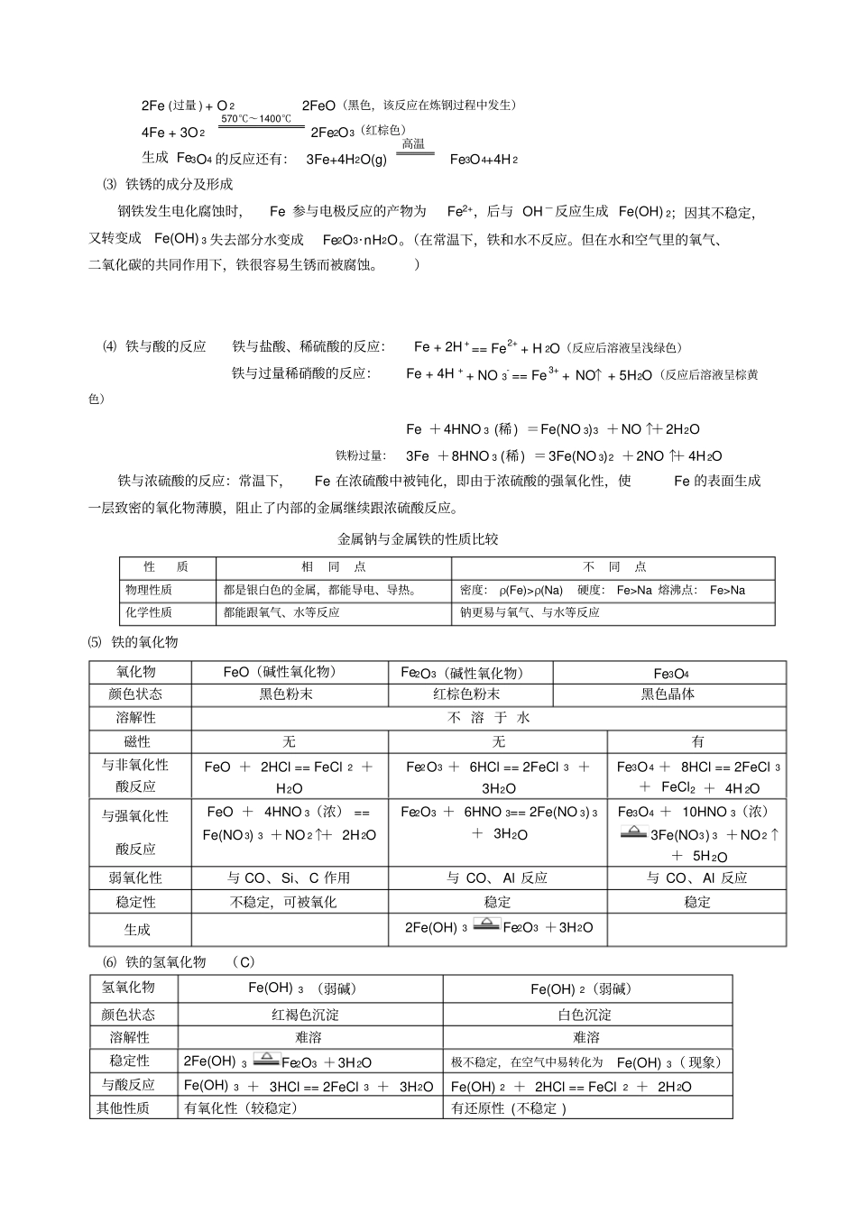 高中化学元素知识点_第3页