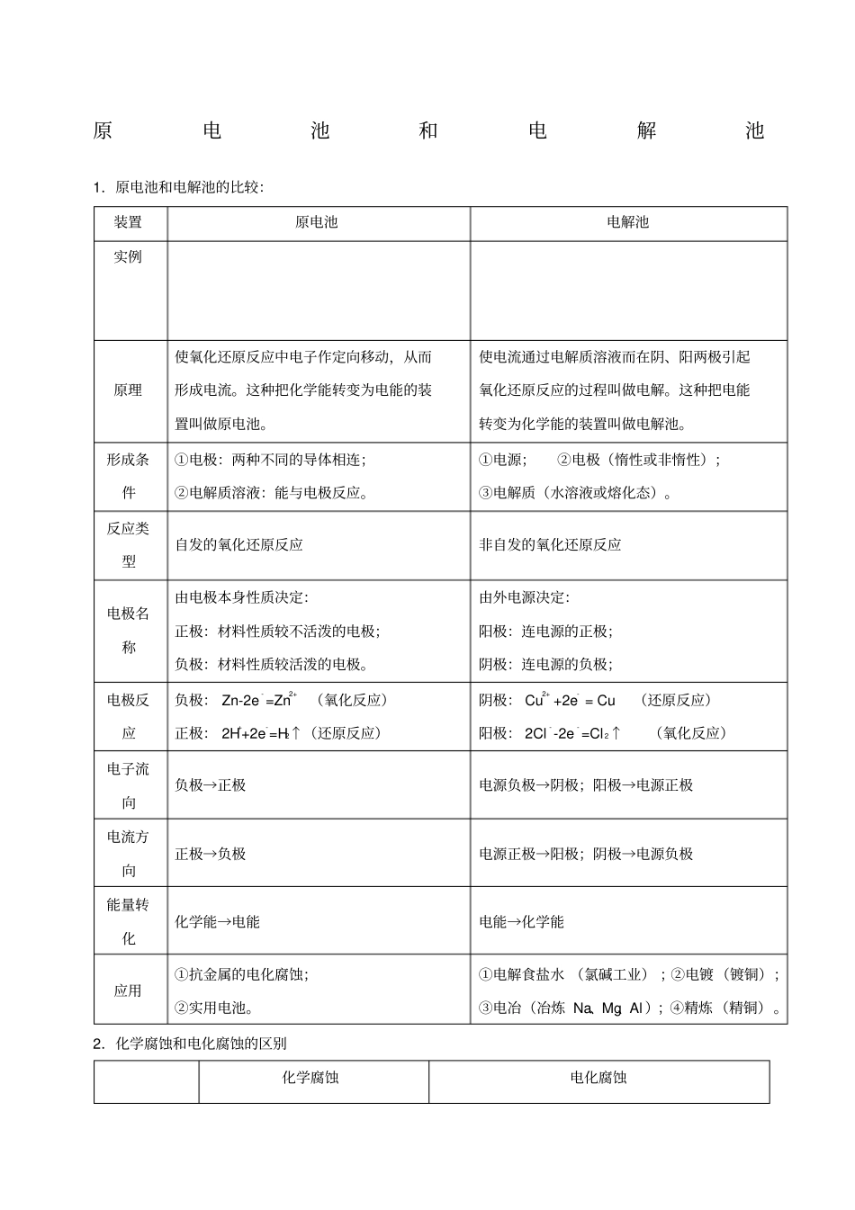 高中化学原电池和电解池全面总结超全版精选范文_第1页