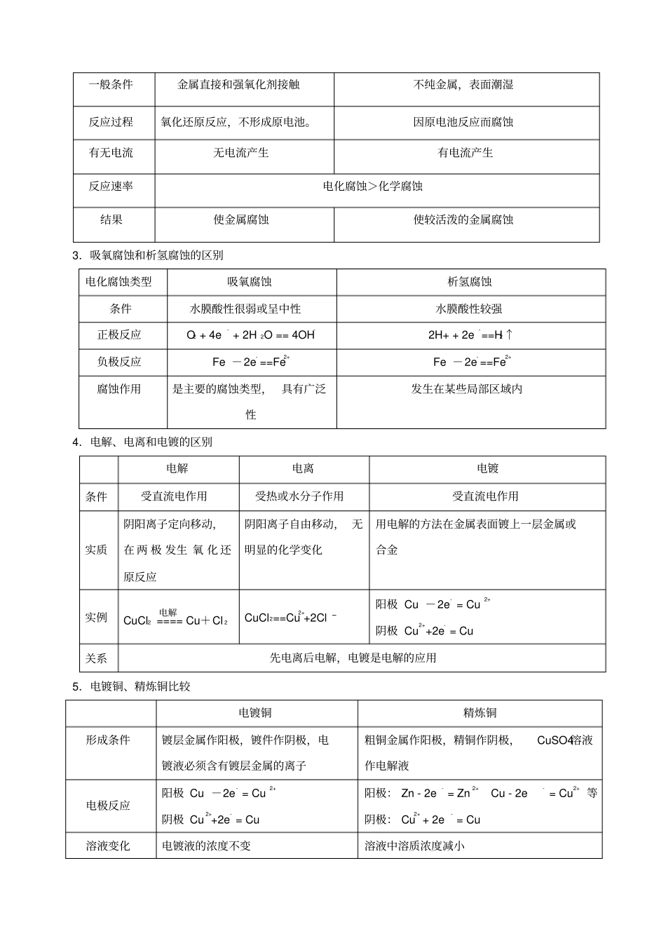 高中化学原电池和电解池全面总结超全版精选范文_第2页