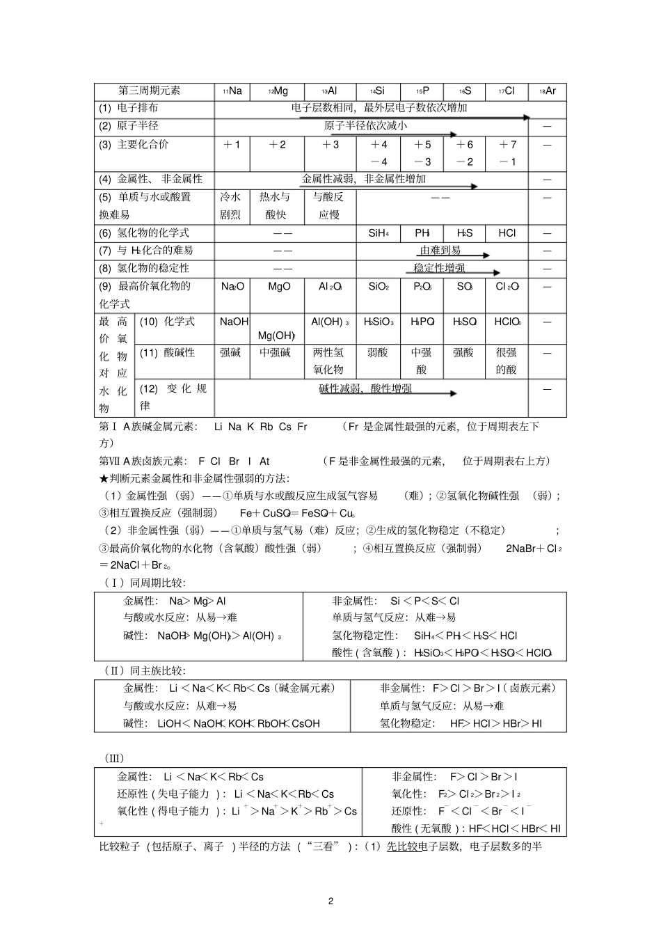 高中化学必修2知识点归纳资料讲义_第2页