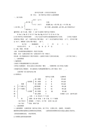 高中化学必修2知识点归纳资料讲义