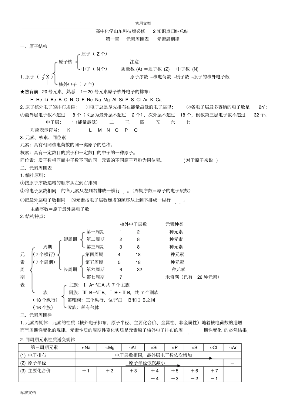 高中化学山东科技版必修2知识点归纳总结材料_第1页