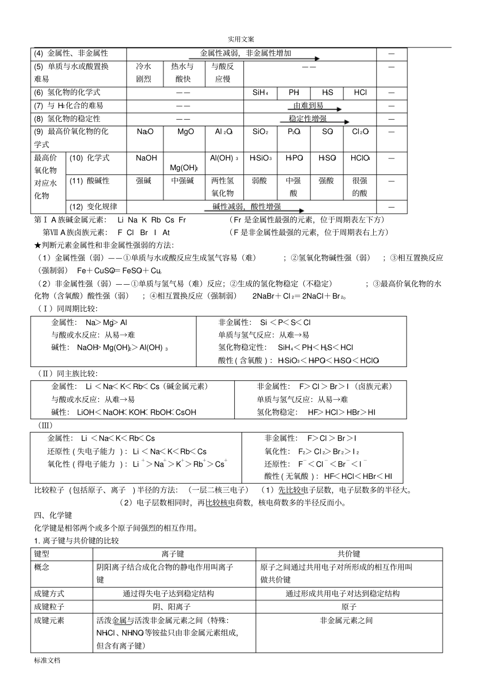 高中化学山东科技版必修2知识点归纳总结材料_第2页