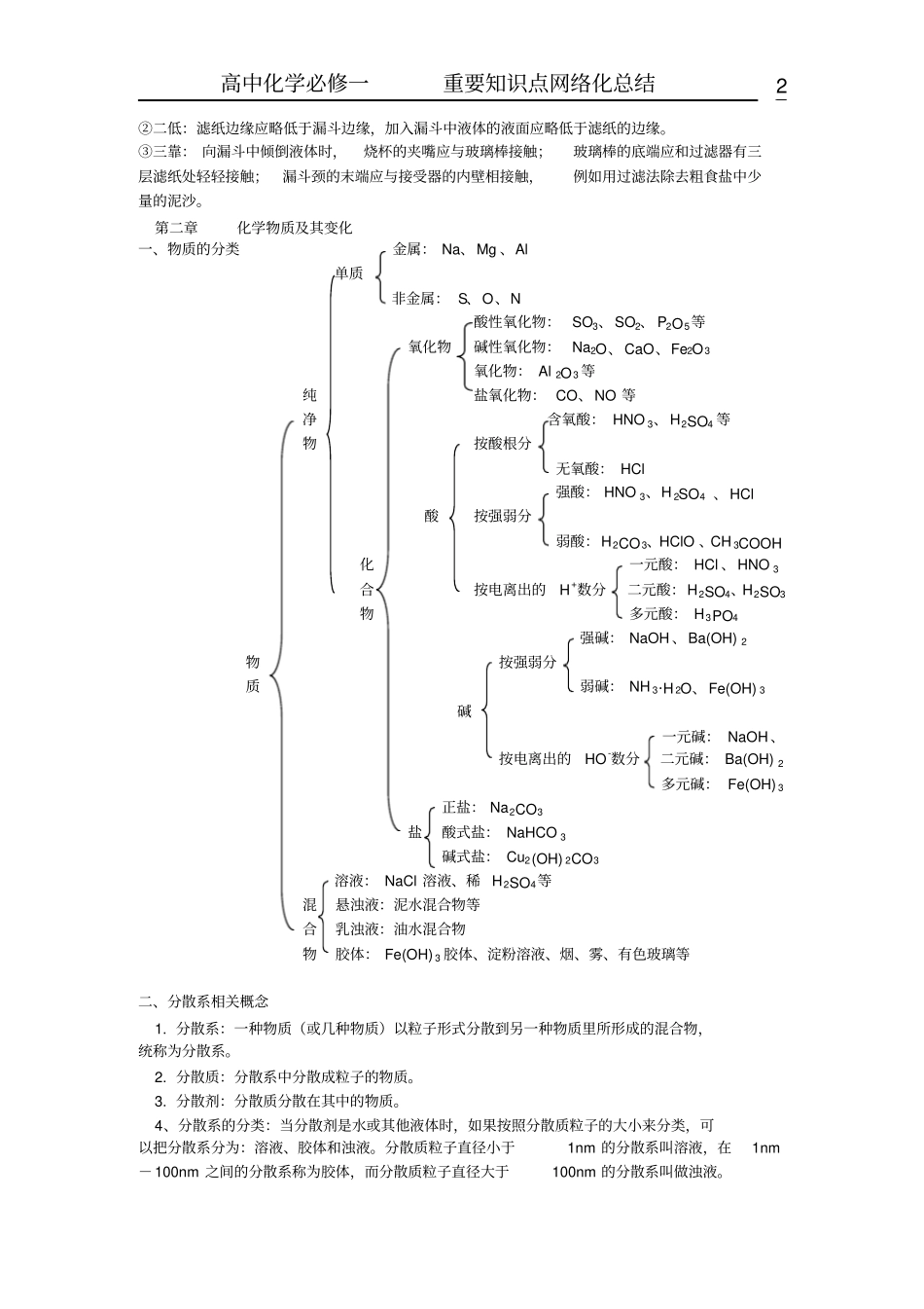 高中化学必修一_____重要知识点网络化【精品】讲义_第2页