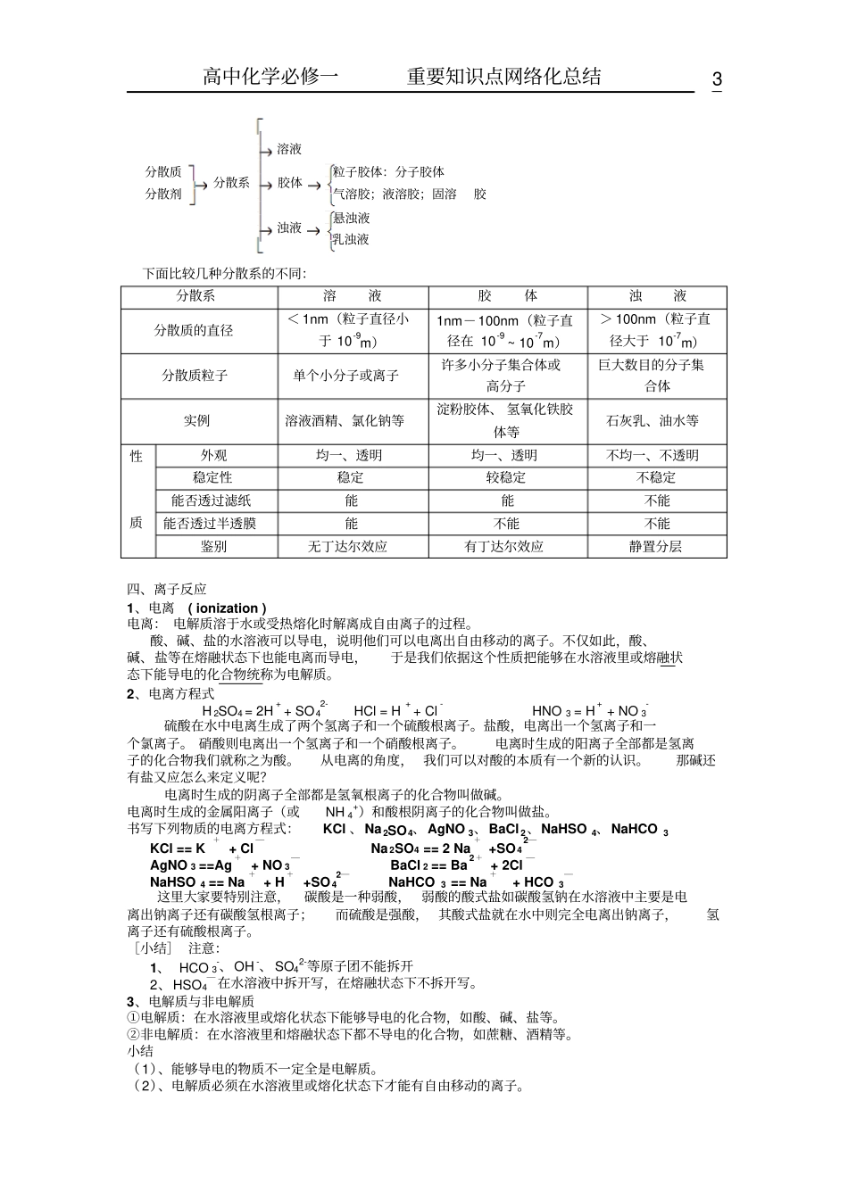 高中化学必修一_____重要知识点网络化【精品】讲义_第3页