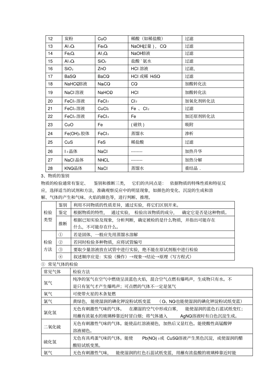 高中化学必修一知识点总结归纳_第3页