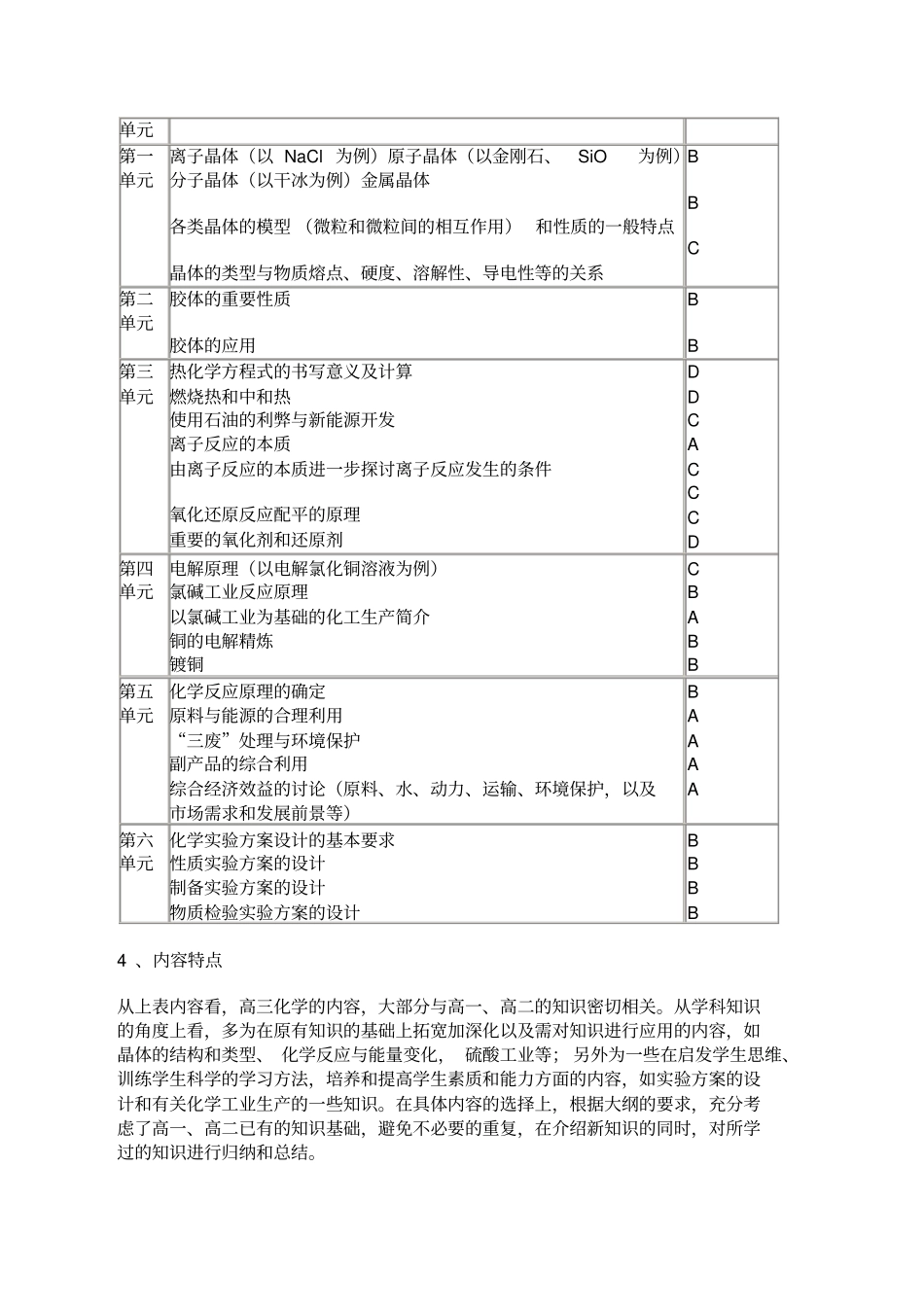 高中化学新教材体系及高三教材分析_第2页