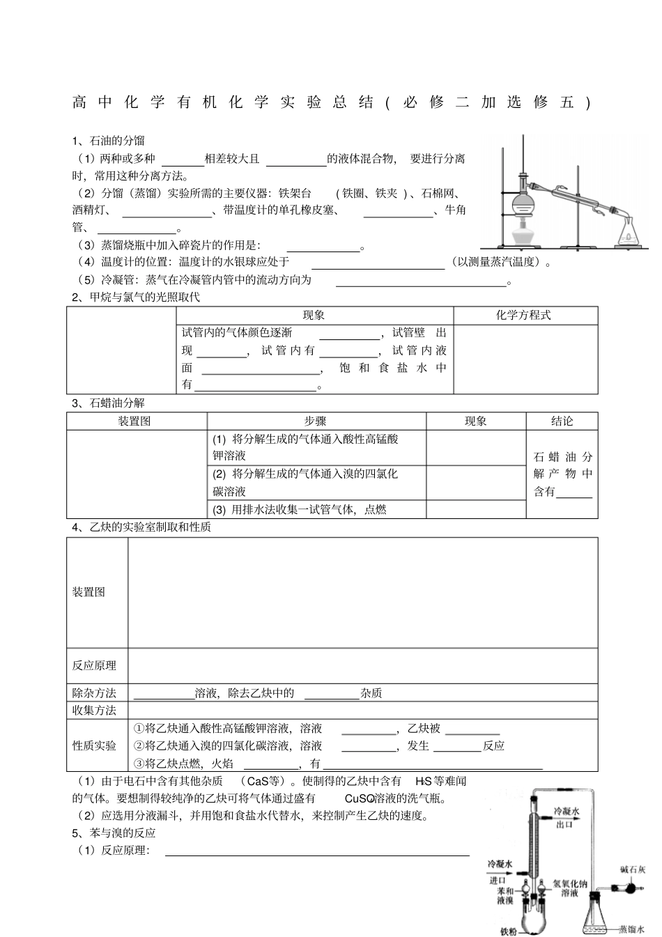 高中化学有机化学试验总结_第1页