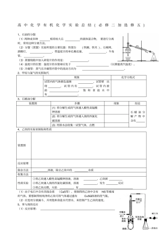 高中化学有机化学试验总结