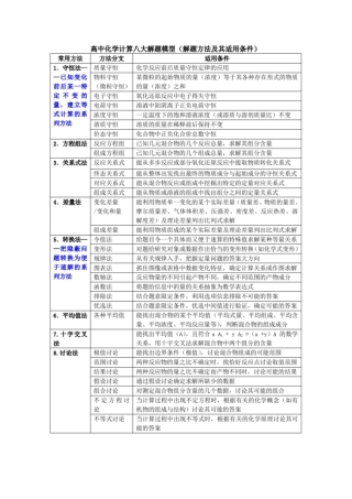 高中化学计算八大解题模型