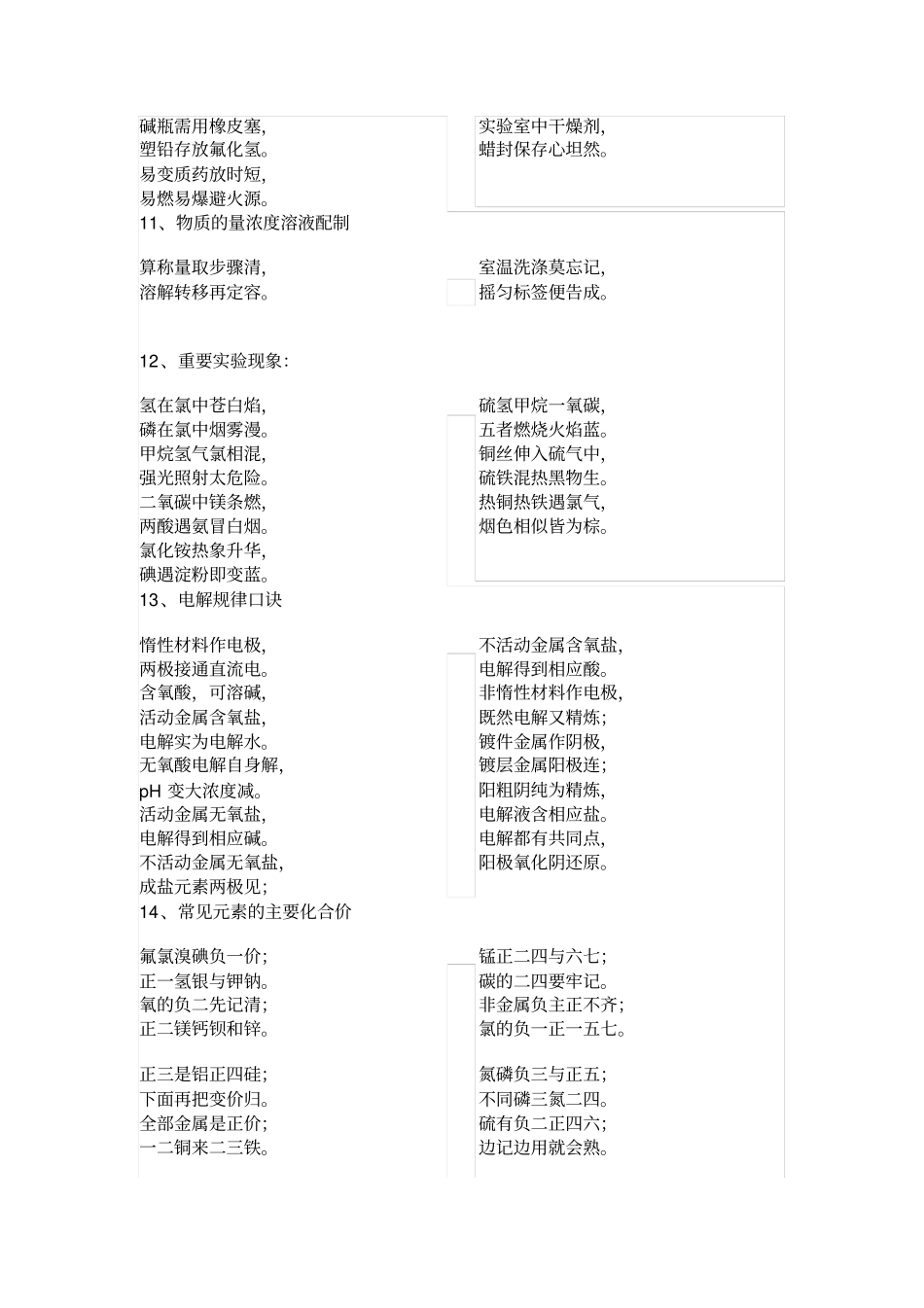 高中化学顺口溜口诀_第2页