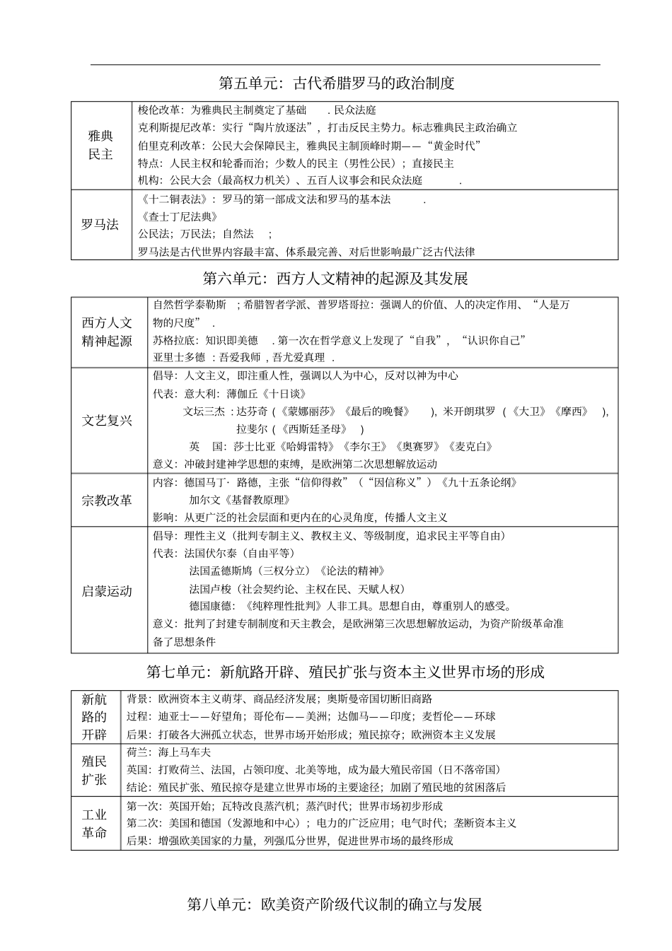 高中历史人教版必修部分：世界历史各时期知识点总汇_第2页