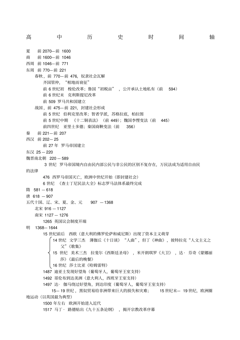 高中历史时间轴整理版_第1页