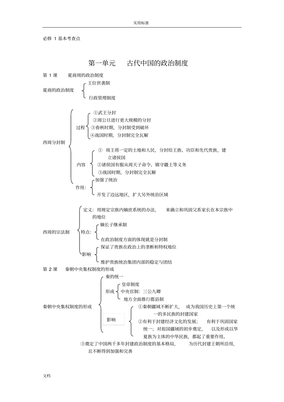 高中历史知识框架和知识点总结材料_第1页