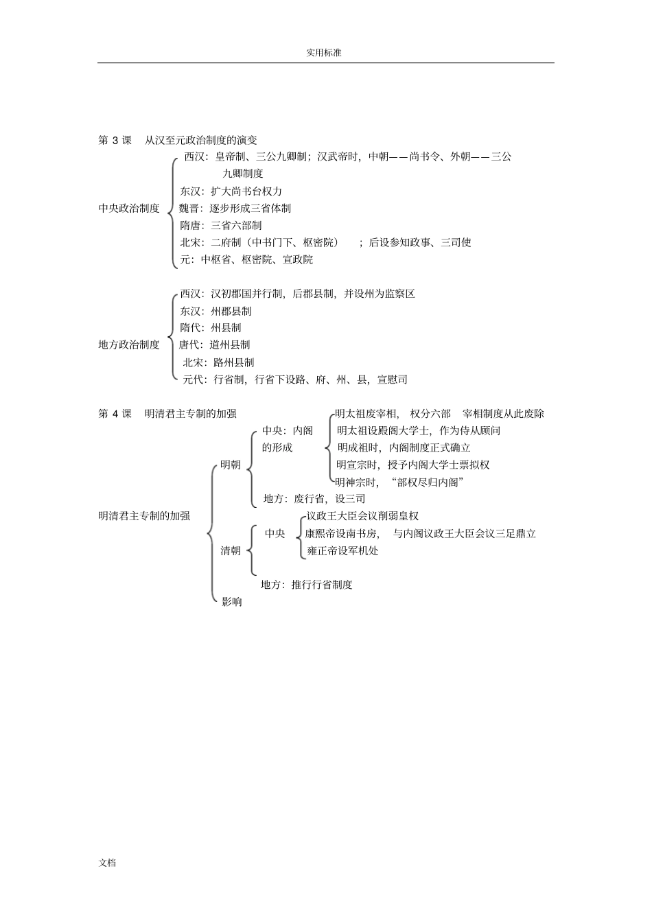 高中历史知识框架和知识点总结材料_第2页