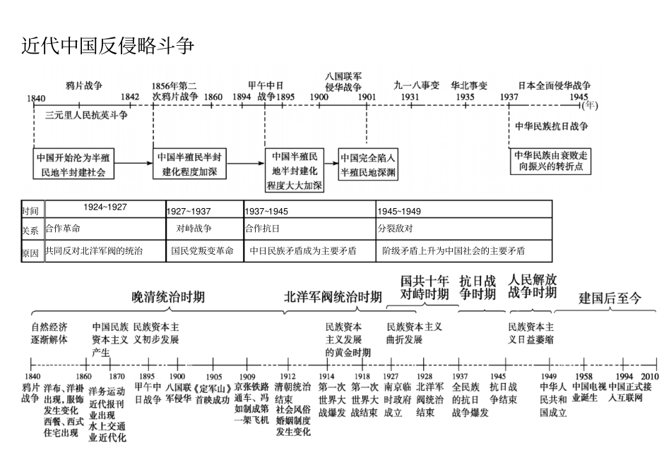 高中历史知识点总结【必修一+必修二+必修三】【精】【全文库唯一】_第3页