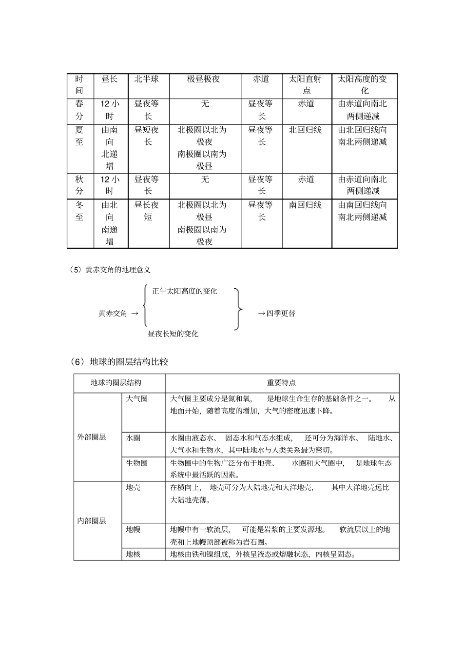 高中地理学业水平测试总复习_第2页