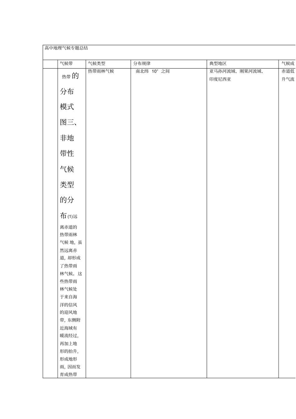 高中地理气候专题总结_第1页
