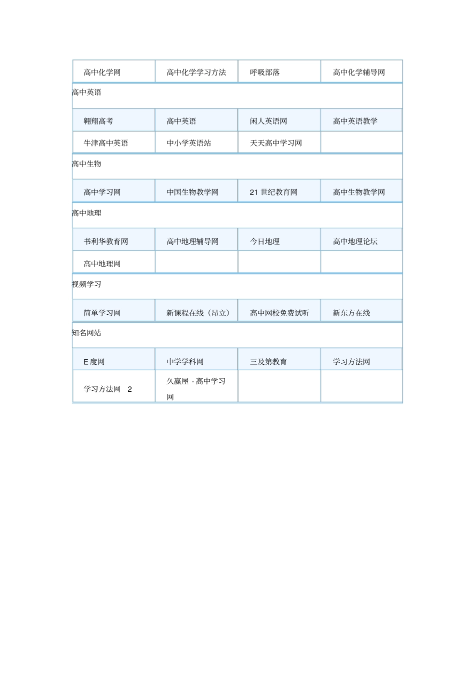 高中学习网站大全_第2页