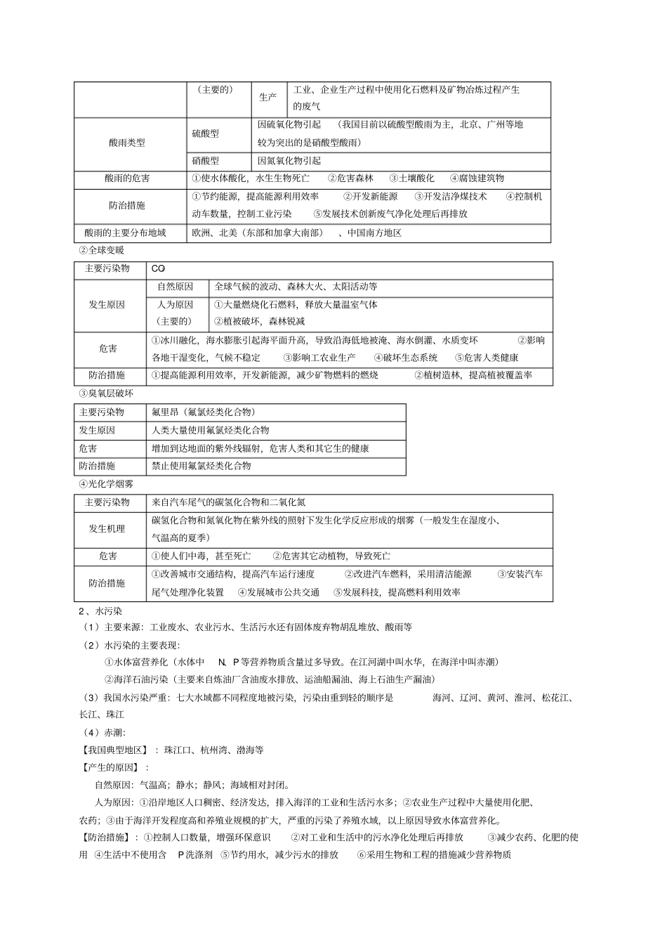 高中地理选修环境保护知识梳理_第3页