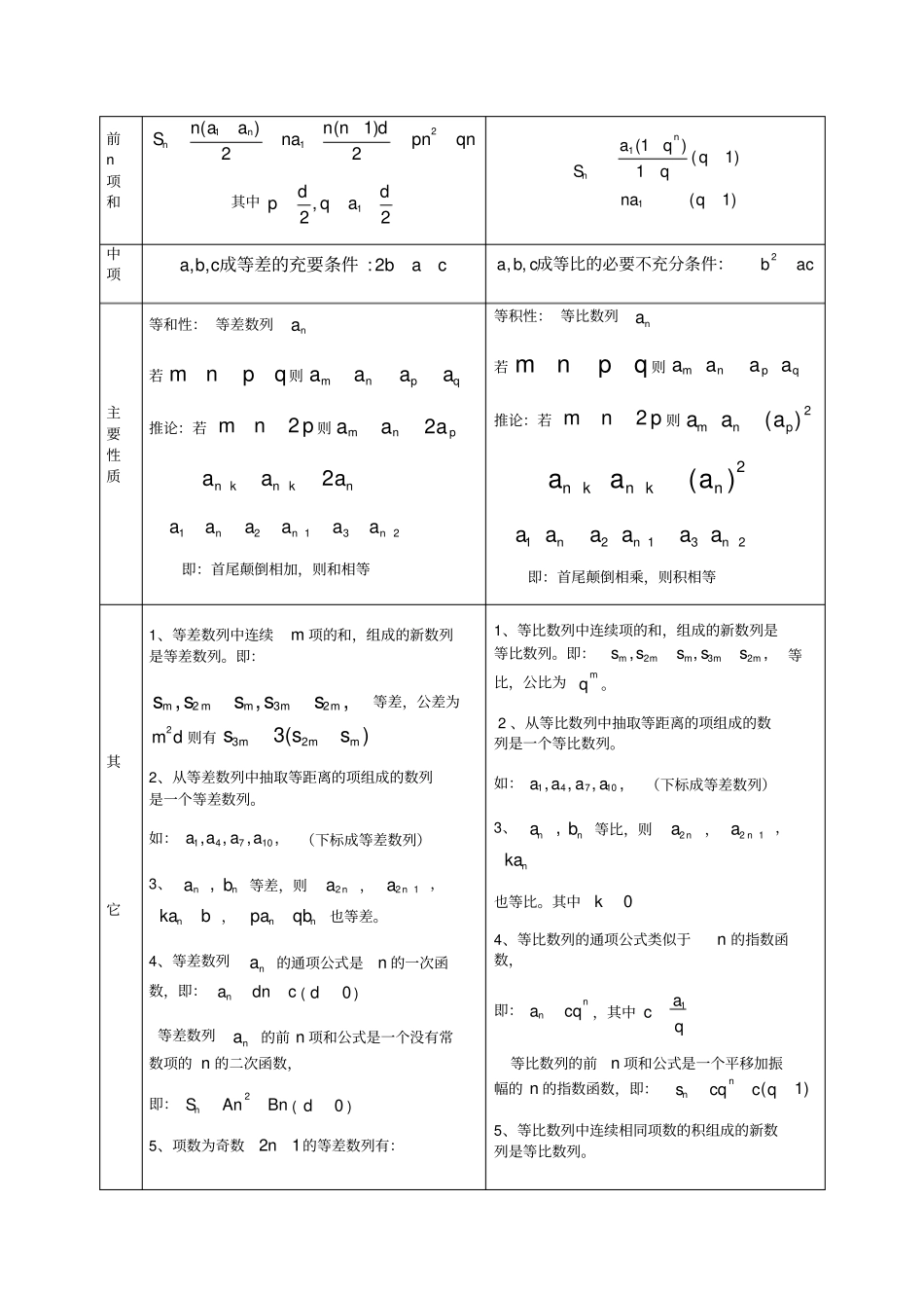 高中数列地常见解法_第3页