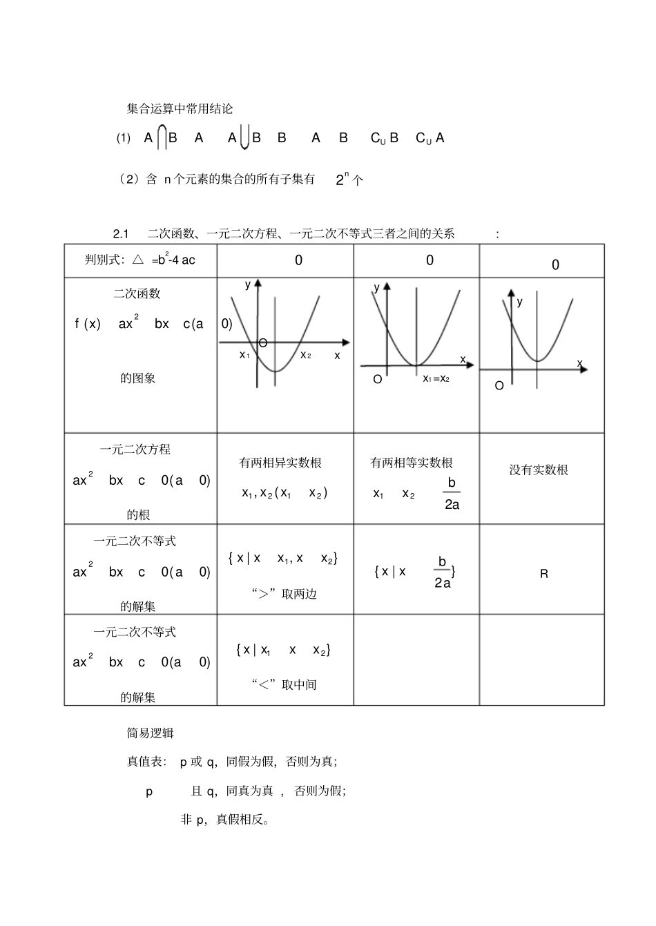 高中数学公式定理定律概念大全75720_第2页