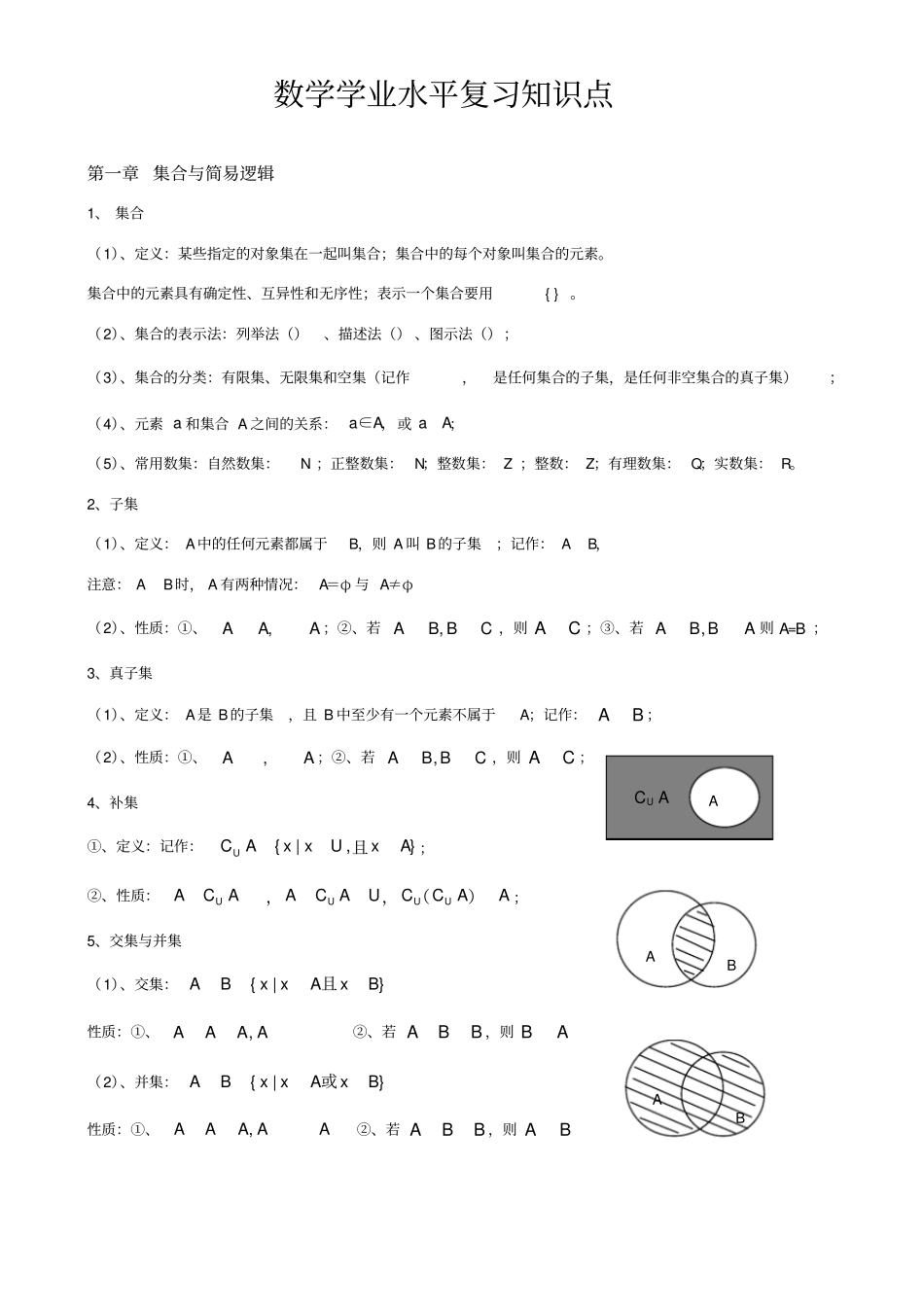 高中数学会考知识点总结-超级经典_第1页