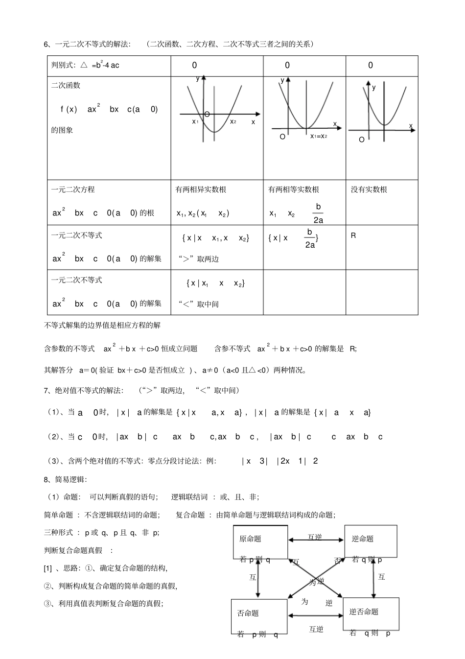 高中数学会考知识点总结-超级经典_第2页