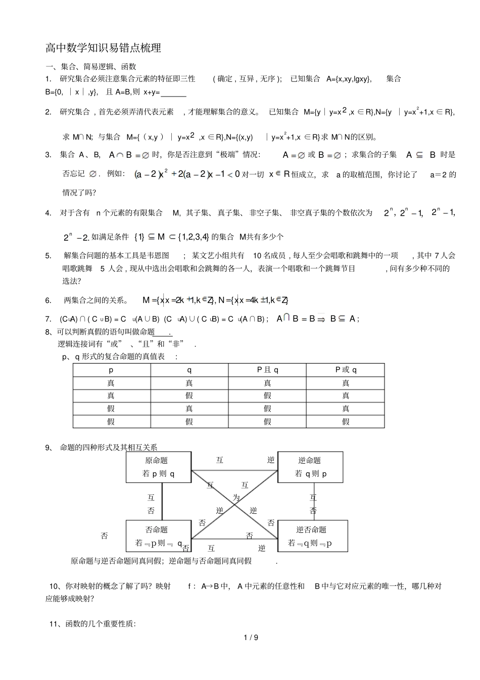 高中数学基础知识易错点梳理_第1页