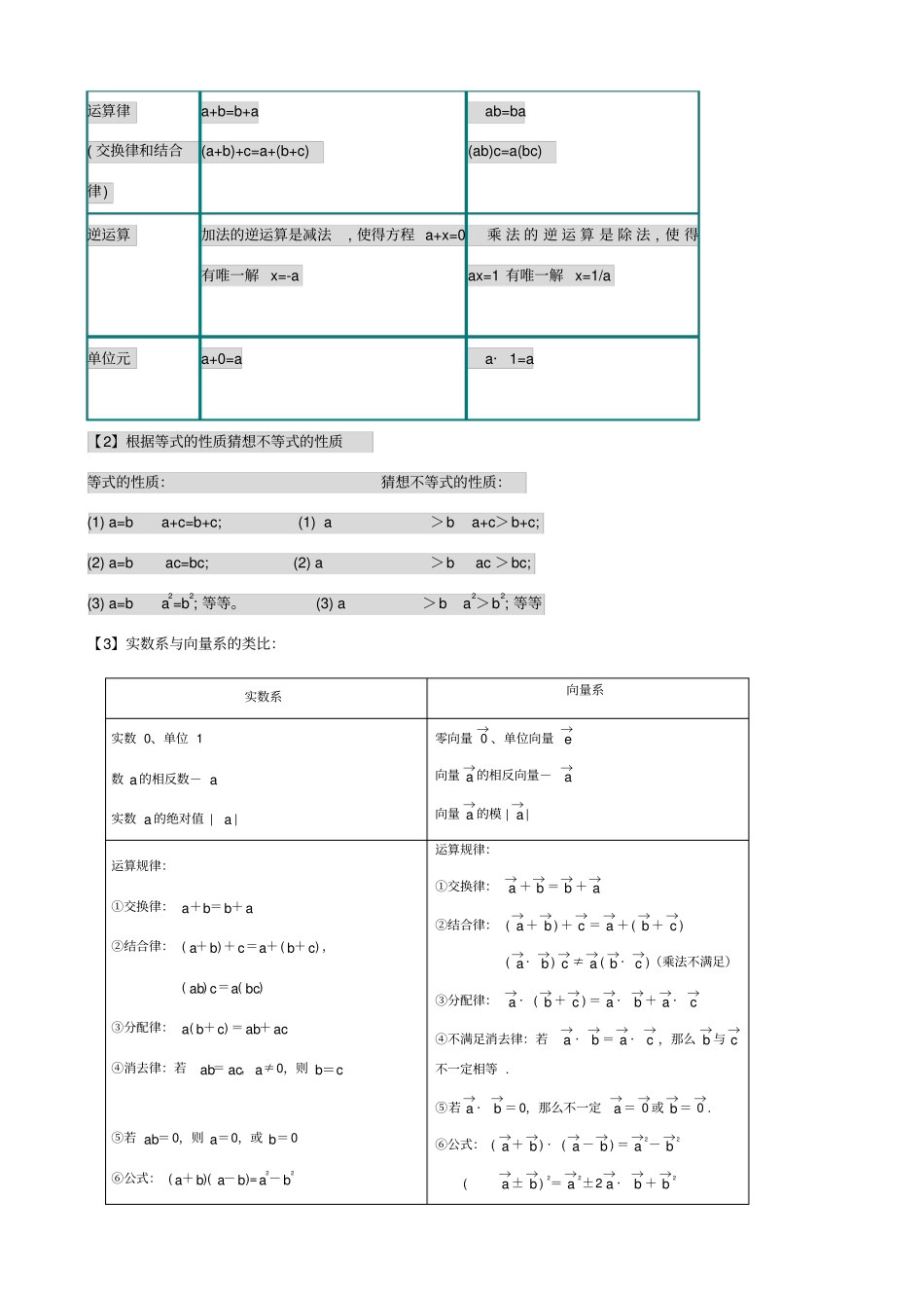 高中数学常见的知识类比_第2页