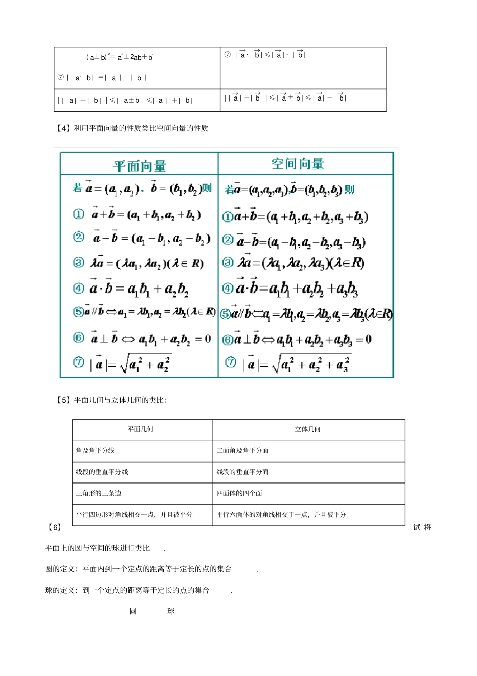 高中数学常见的知识类比_第3页