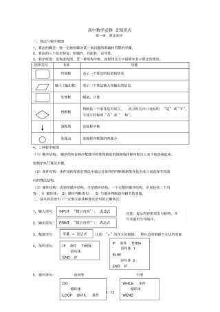 高中数学必修三所有知识点总结和常考题型测验精选