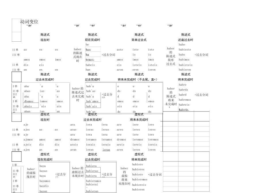 西班牙语动词变位_第1页