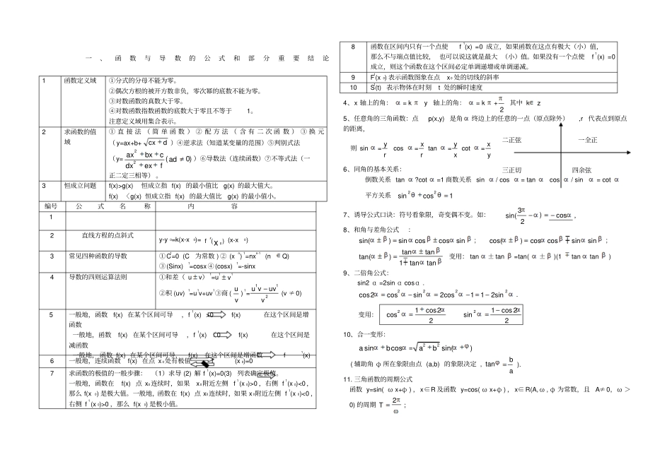 高中数学文科公式表重要公式记忆版_第1页