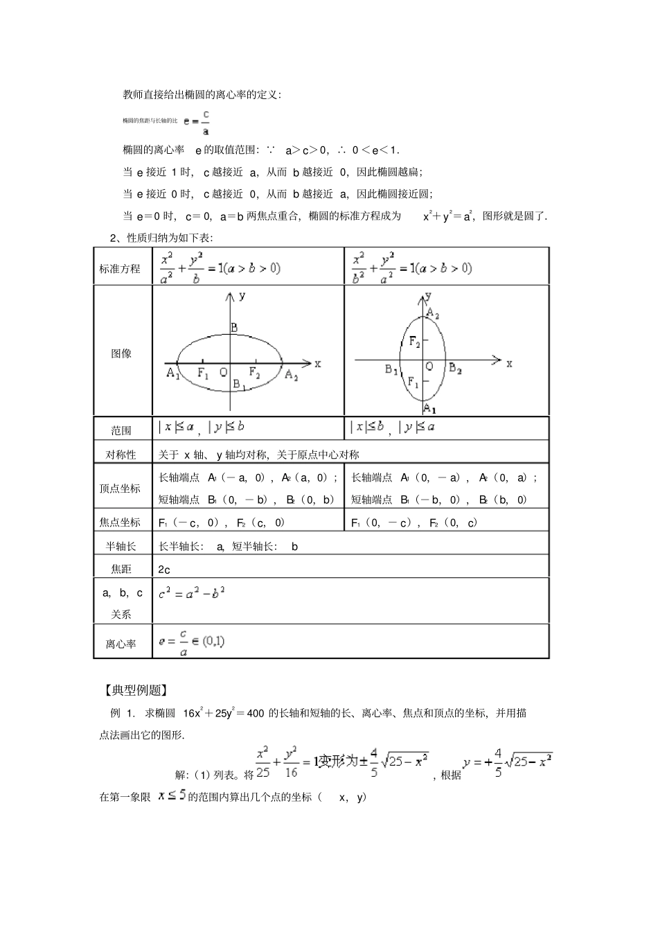 高中数学椭圆的几何性质_第2页
