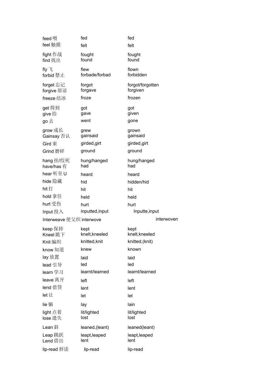 (完整版)过去式过去分词表_第3页
