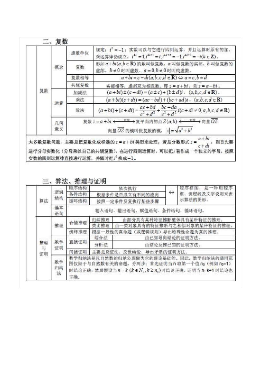 高中数学公式定理大全--高三必备_第2页