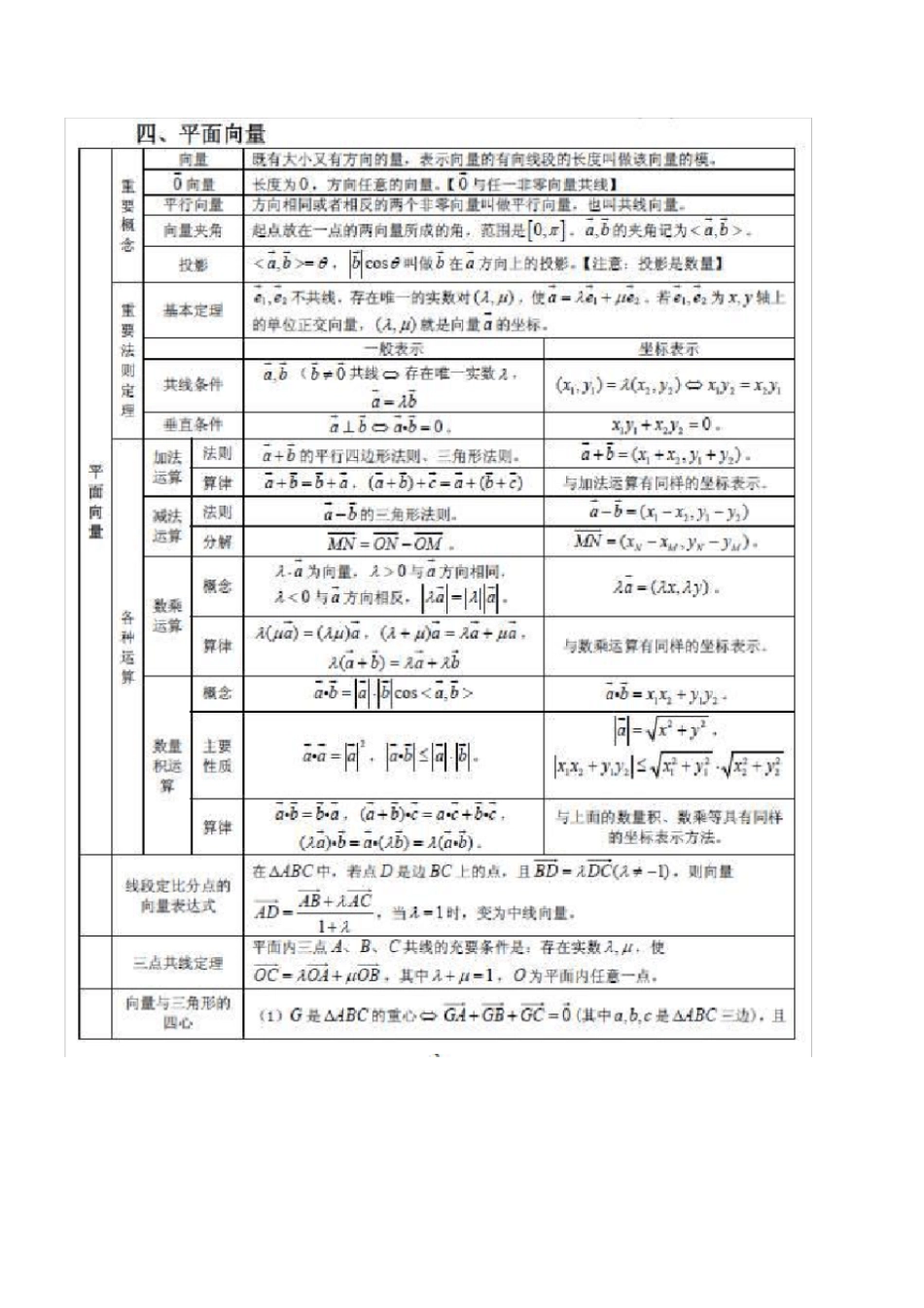 高中数学公式定理大全--高三必备_第3页