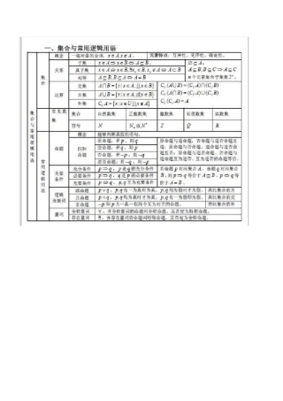 高中数学公式定理大全--高三必备