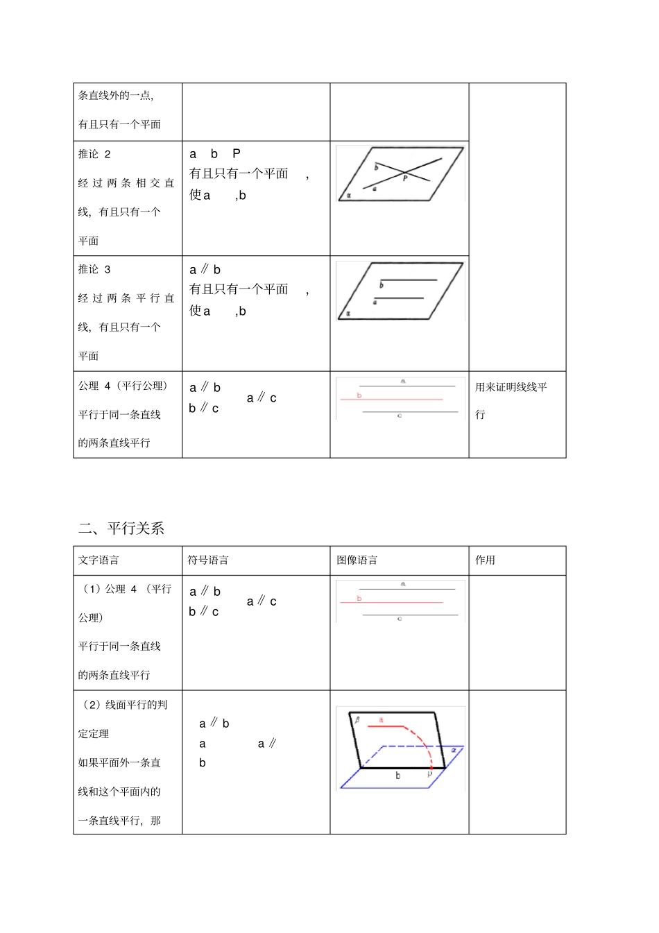 高中数学立体几何判定定理及性质_第2页