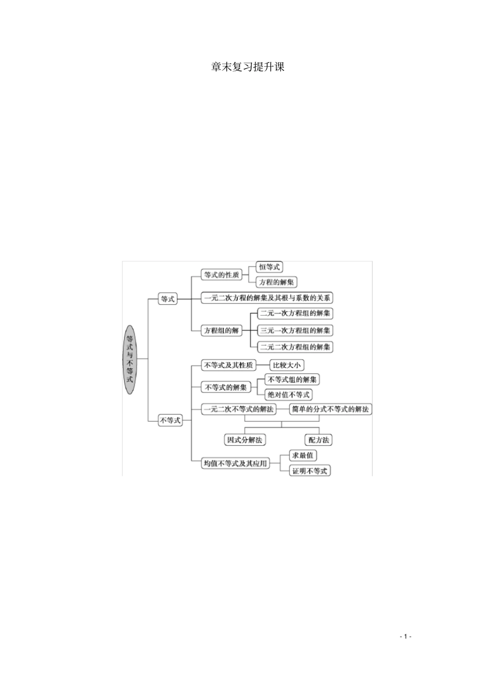 高中数学等式与不等式章末复习提升课教师用书新人教B版必修第一册_第1页