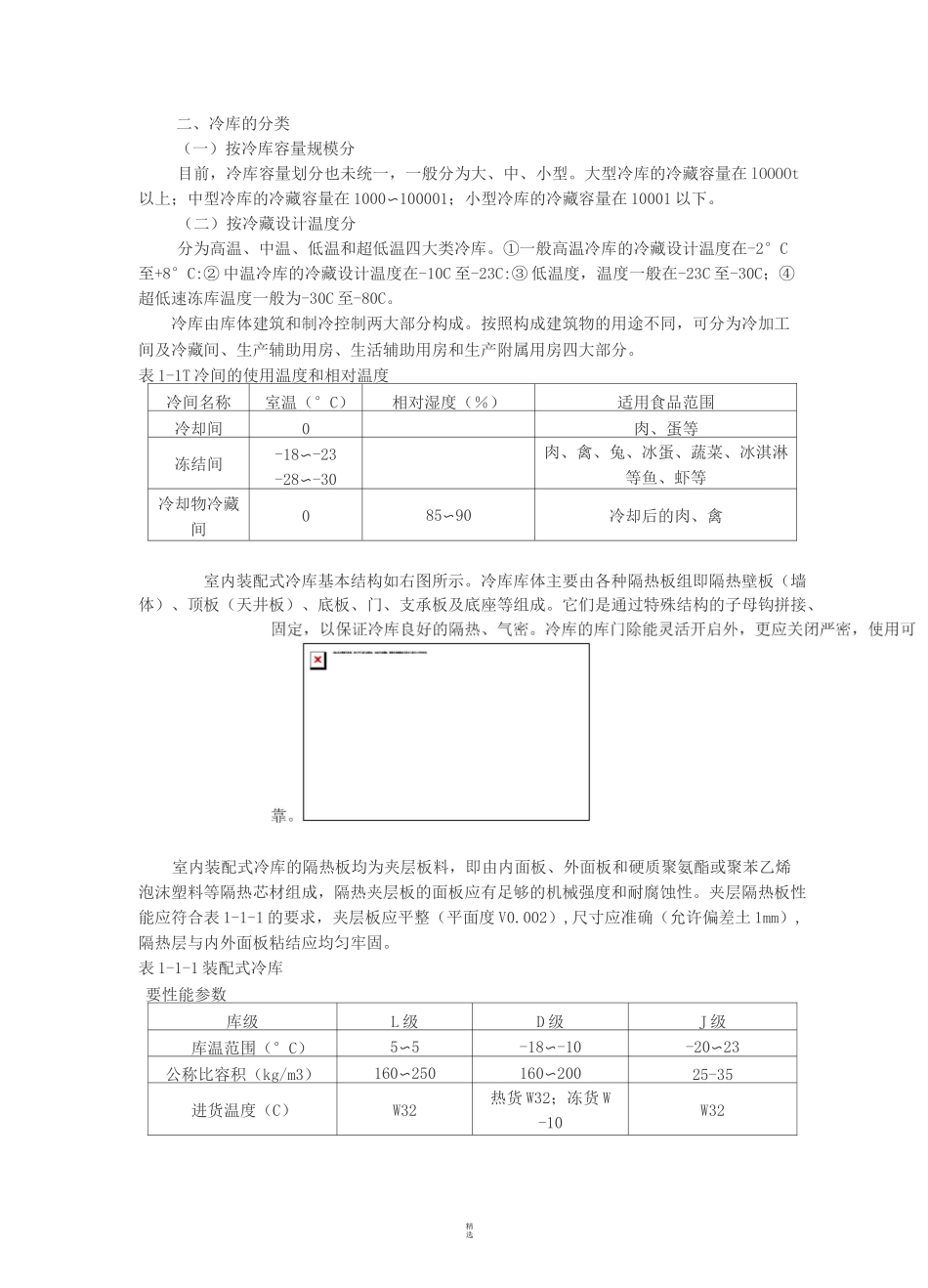 冷库设备及材料_第2页