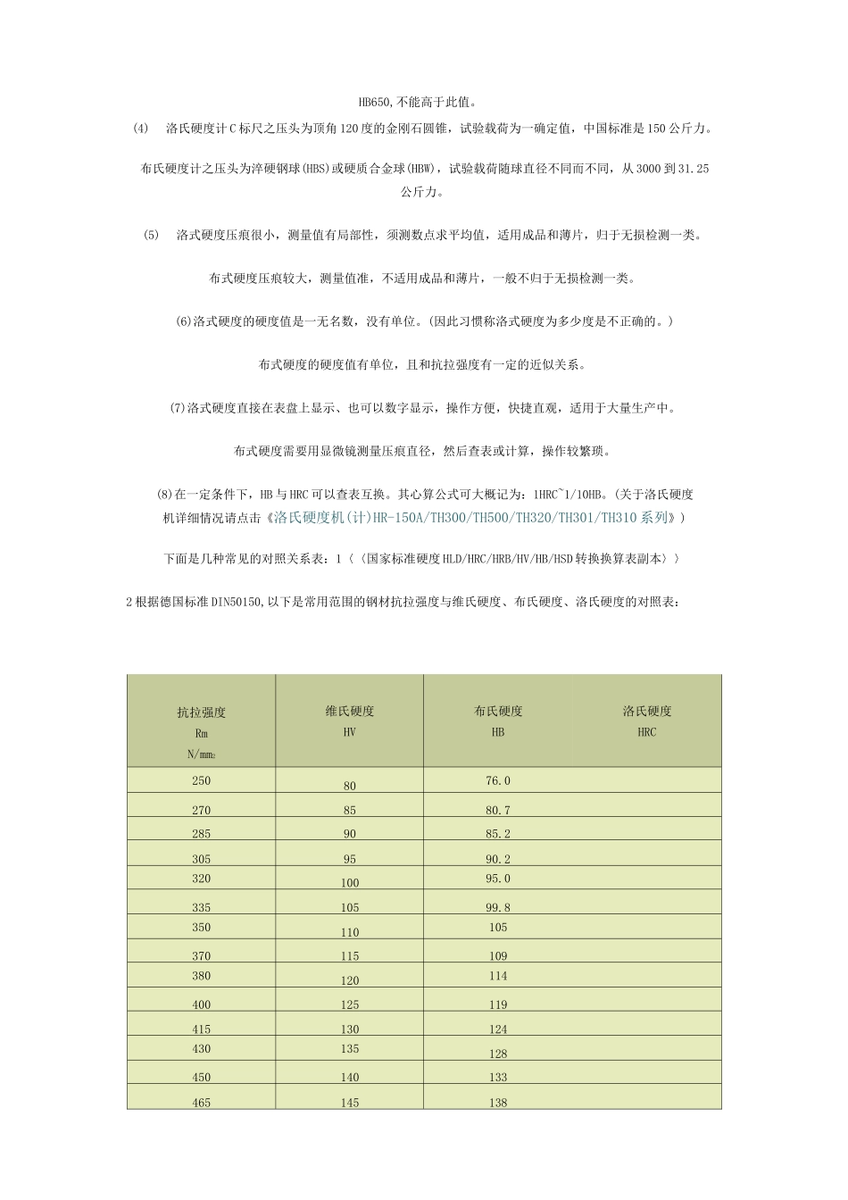 硬度对比与材料性能强度对照_第2页