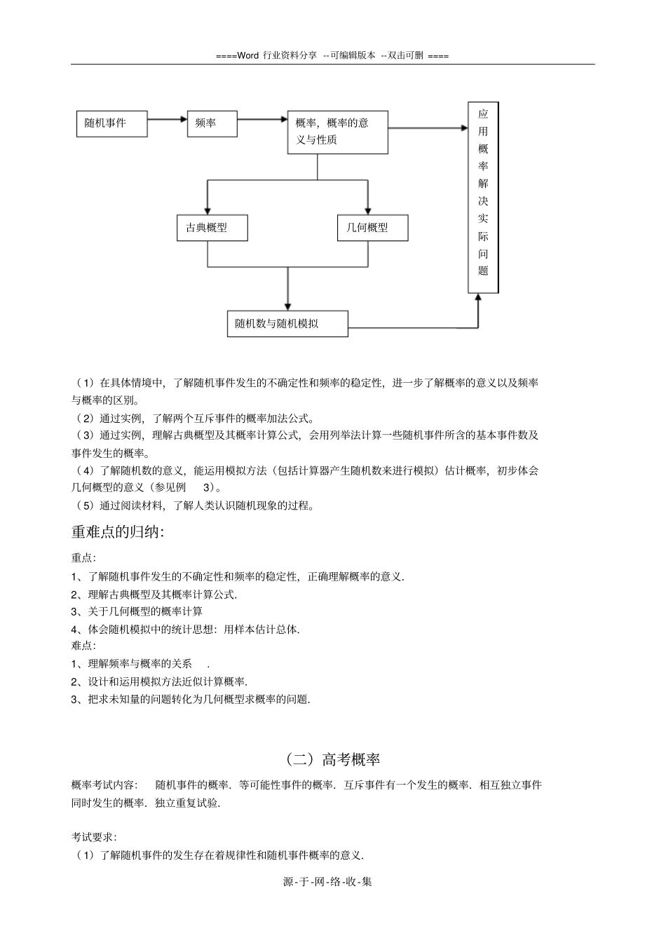 高中概率知识点、高考考点、易错点归纳_第3页