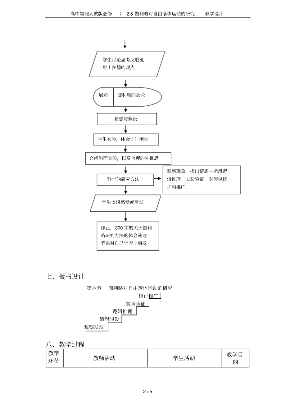 高中物理人教版必修16伽利略对自由落体运动的研究教学设计_第2页
