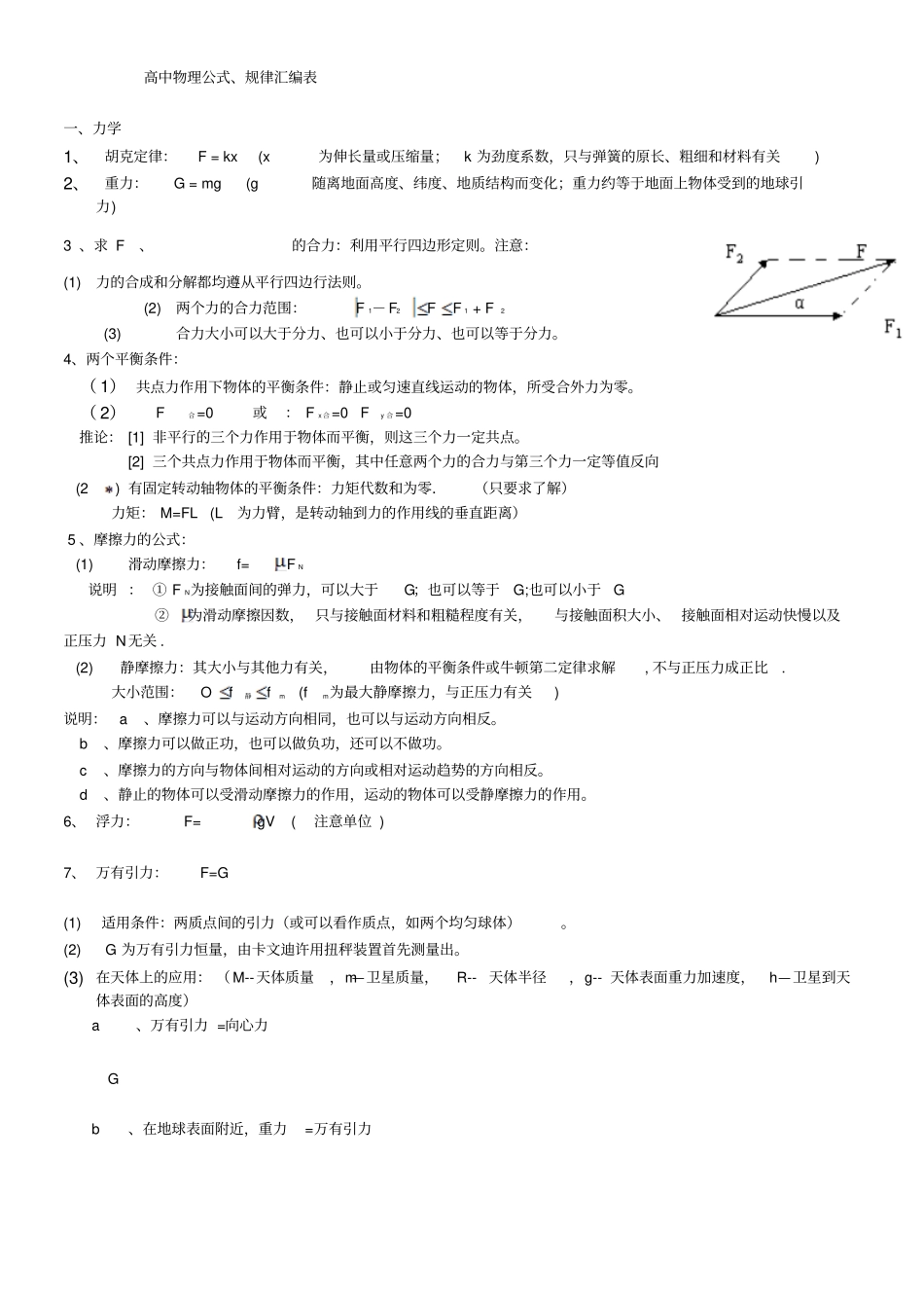 高中物理公式总结材料汇总情况_第1页