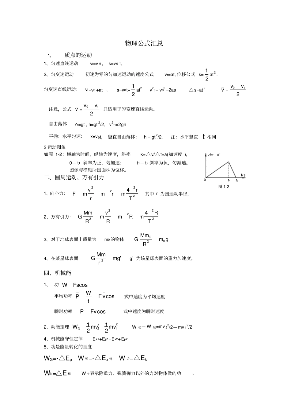 高中物理公式汇总精简非常好_第1页