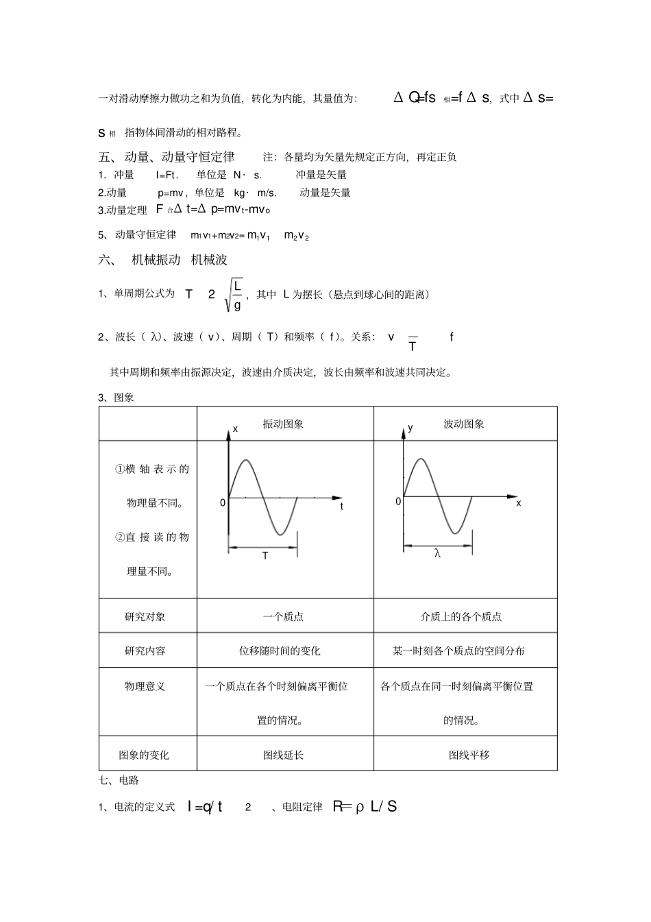 高中物理公式汇总精简非常好_第2页