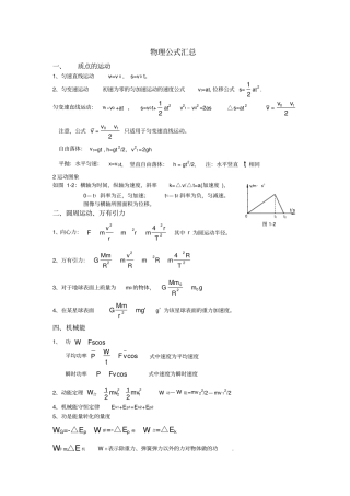 高中物理公式汇总精简非常好