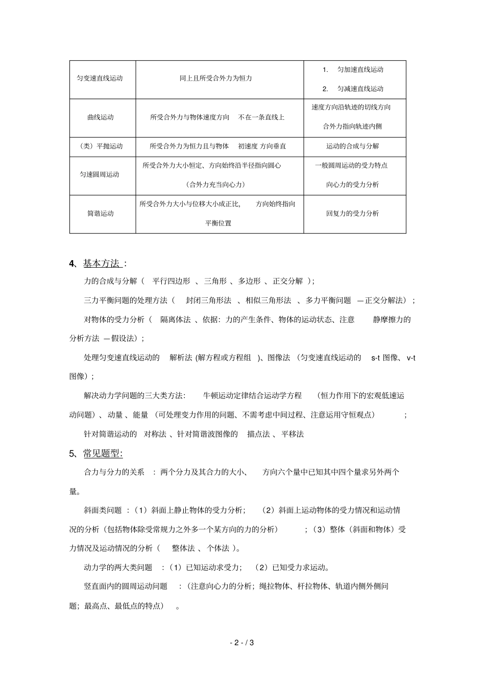 高中物理力学基础知识点梳理新人教版_第2页
